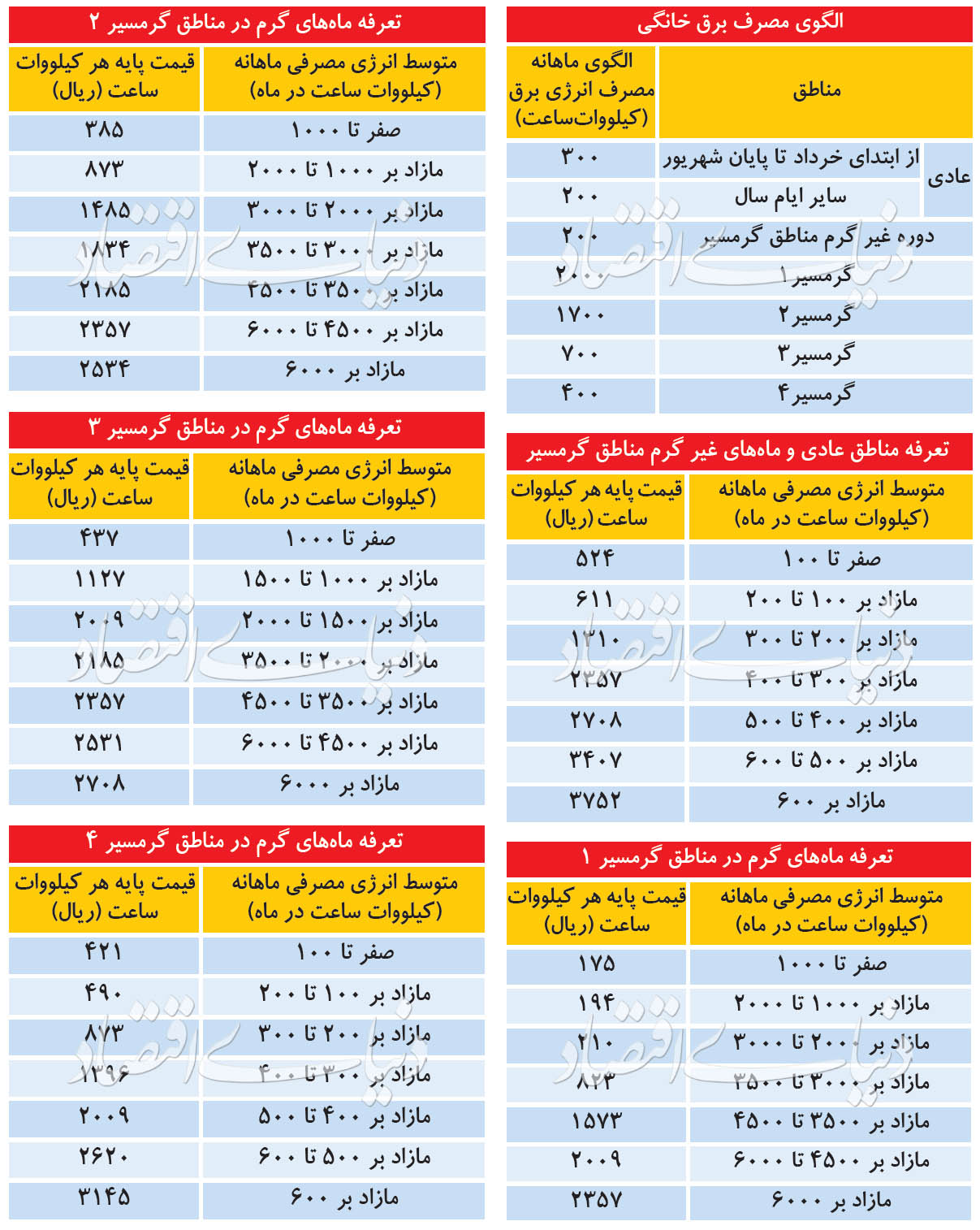 پلکان جدید قیمت برق ۹۸