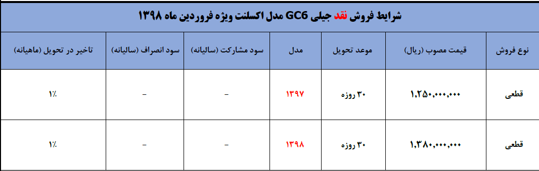 اعلام قیمت جدید خودروی جیلی GC6 مدل ۹۸ +جدول اعلام قیمت جدید خودروی جیلی GC6 مدل ۹۸ +جدول