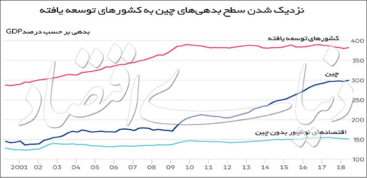 ورود چین به منطقه نحس