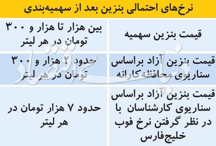 نرخ‌های احتمالی بنزین پس از سهمیه بندی
