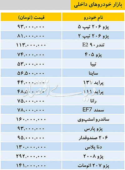 قیمت‌های امروز در بازار خودروهای داخلی ۱۳۹۸/۰۱/۳۱