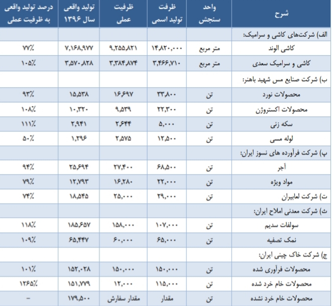 عرضه اولیه سرمایه گذاری صدر تامین (تاصیکو)؛ از نقدینگی مورد نیاز تا جزئیات عرضه و سهمیه هر کد عرضه اولیه سرمایه گذاری صدر تامین (تاصیکو)؛ از نقدینگی مورد نیاز تا جزئیات عرضه و سهمیه هر کد