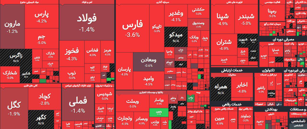 رکورد بیشترین افت دو روزه شاخص بورس شکسته شد!