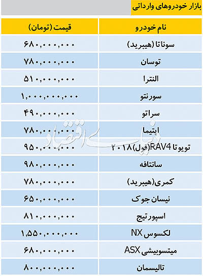 قیمت‌ها در بازار امروز خودروهای وارداتی 17 اردیبهشت 98