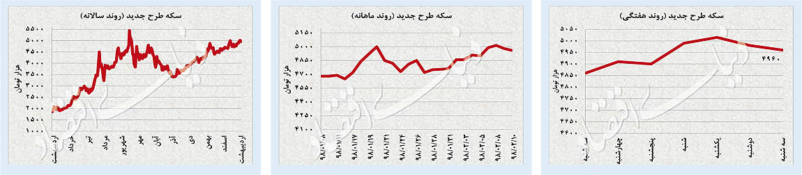 پایان سریال هفت قسمتی صعود دلار پایان سریال هفت قسمتی صعود دلار