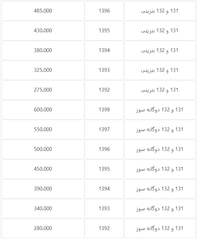 هزینه انتقال سند محصولات ایران خودرو و سایپا در دفاتر اسناد رسمی کشور