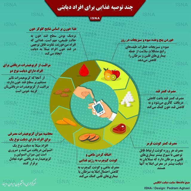 (اینفوگرافیک) چند توصیه غذایی برای افراد دیابتی