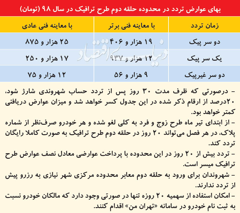 جزئیات جایگزین طرح زوج و فرد