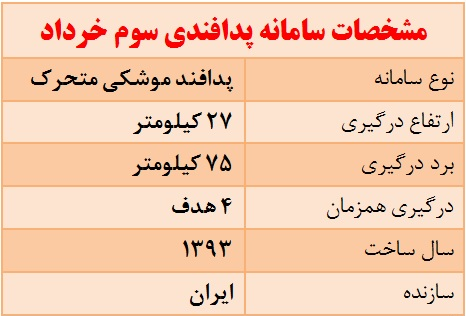 کدام سامانه پدافندی پهپاد آمریکا را سرنگون کرد؟ کدام سامانه پدافندی پهپاد آمریکا را سرنگون کرد؟