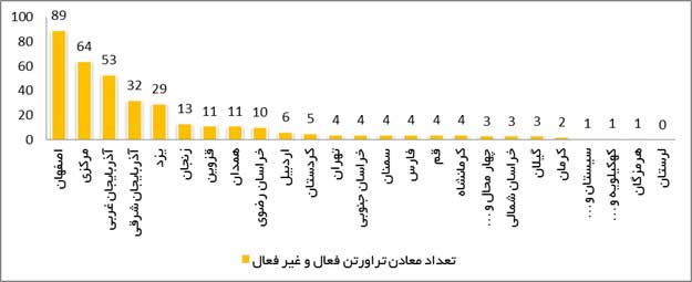نقشه جغرافیایی معادن سنگ ساختمانی ایران