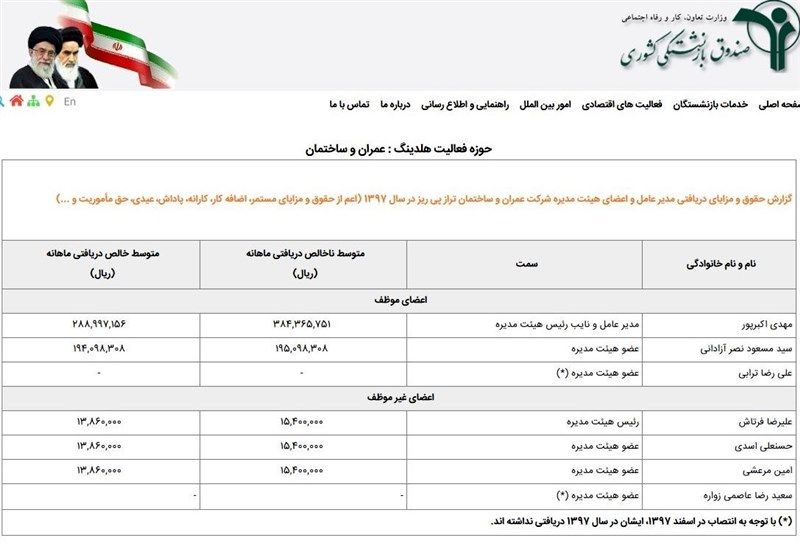 گزارش تکان دهنده از حقوق‌های نجومی مدیران صندوق بازنشستگی