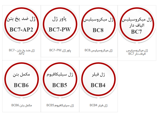 بتن شیمی خاتم دارای بهترین روان کننده بتن و ژل میکروسیلیس با استاندارد ایران