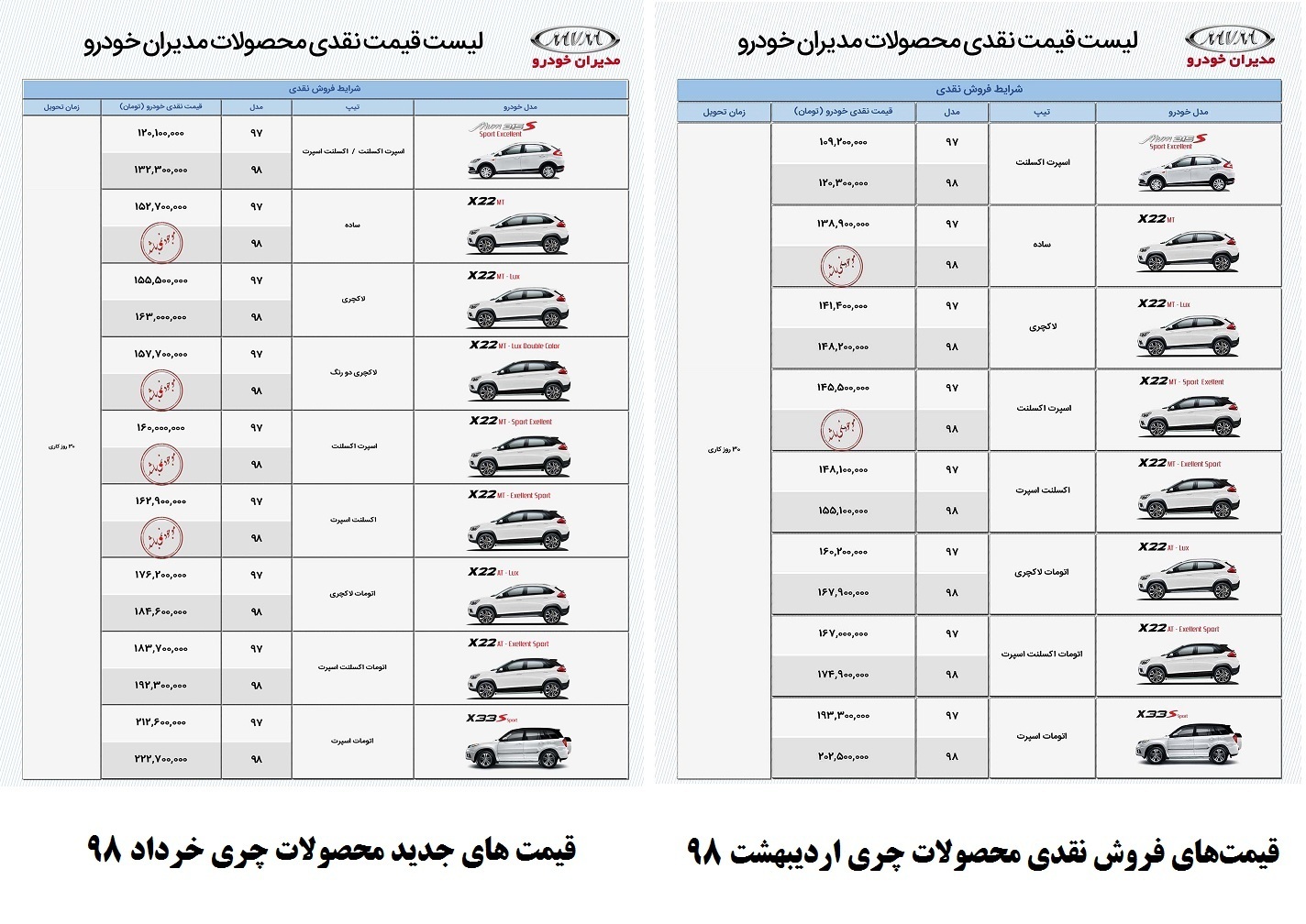 مدیران خودرو همچنان گران می‌کند!