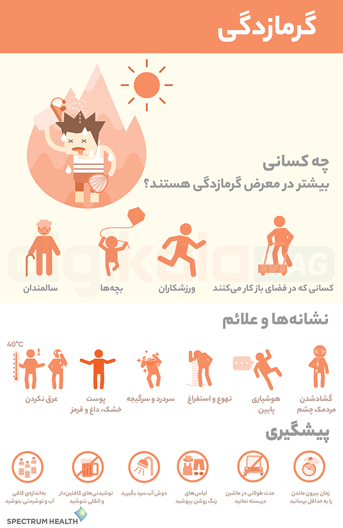 علائم، خطرات و راه‌های پیشگیری از گرمازدگی
