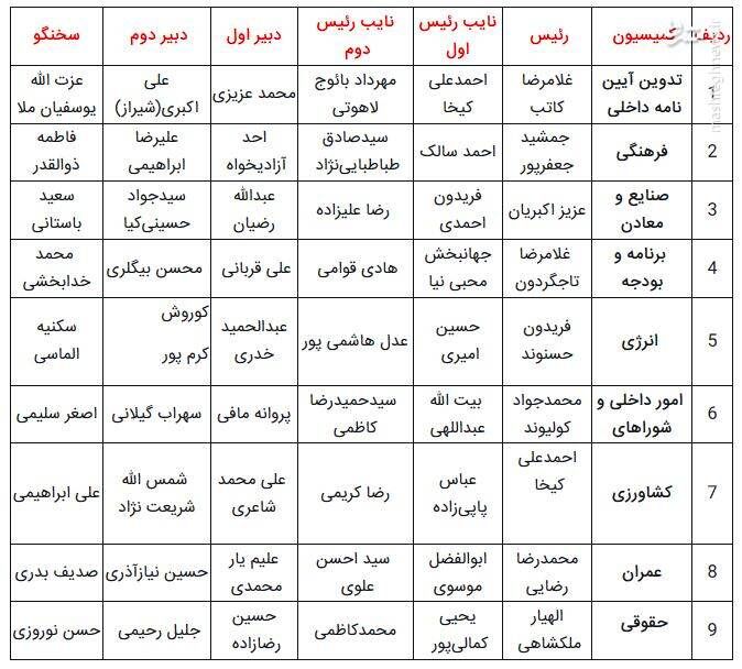 (جدول) ترکیب جدید ۹ کمیسیون مجلس را بشناسید (جدول) ترکیب جدید ۹ کمیسیون مجلس را بشناسید