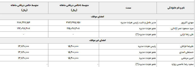 بازگشت حقوقهای نجومی! بازگشت حقوقهای نجومی!