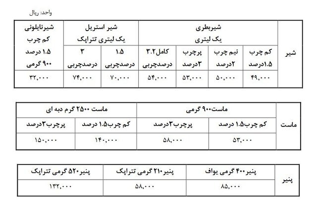 قیمت لبنیات افزایش یافت +جدول