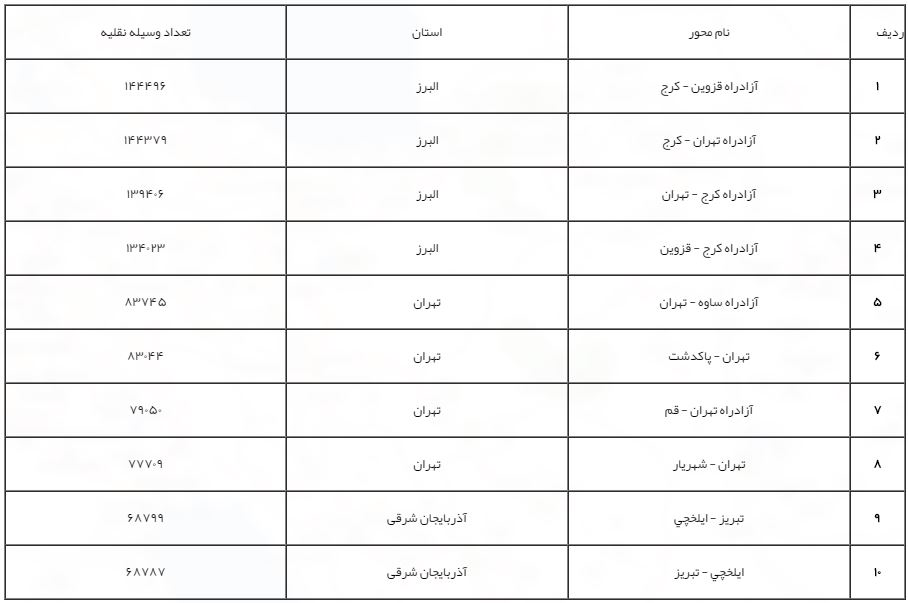 جاده چالوس فردا یکطرفه میشود جاده چالوس فردا یکطرفه میشود