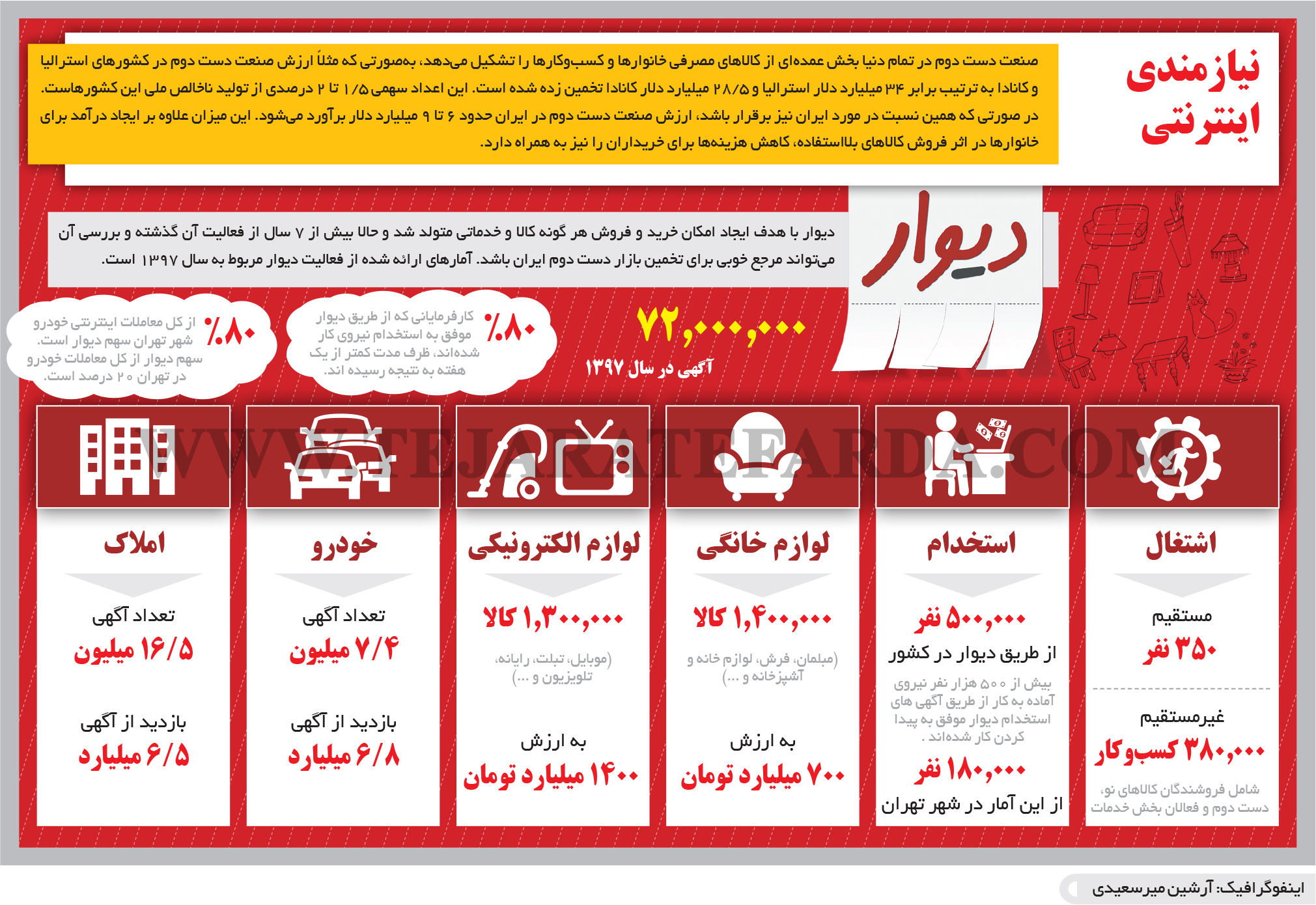 مدیرعامل دیوار: ما آشغال‌ها را وقت جارو کردن زیر فرش نمی‌فرستیم!