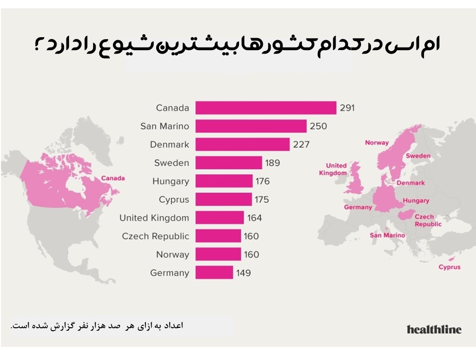 پراکندگی اماس در کشورهای مختلف ام اس در کدام کشورها شایع تر است