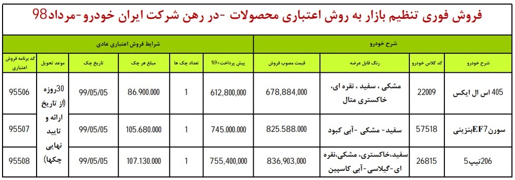 206 تیپ ۵؛ پژو 405 SLX و سورن EF7 در طرح فروش اقساطی ایران خودرو ویژه ۱ مرداد