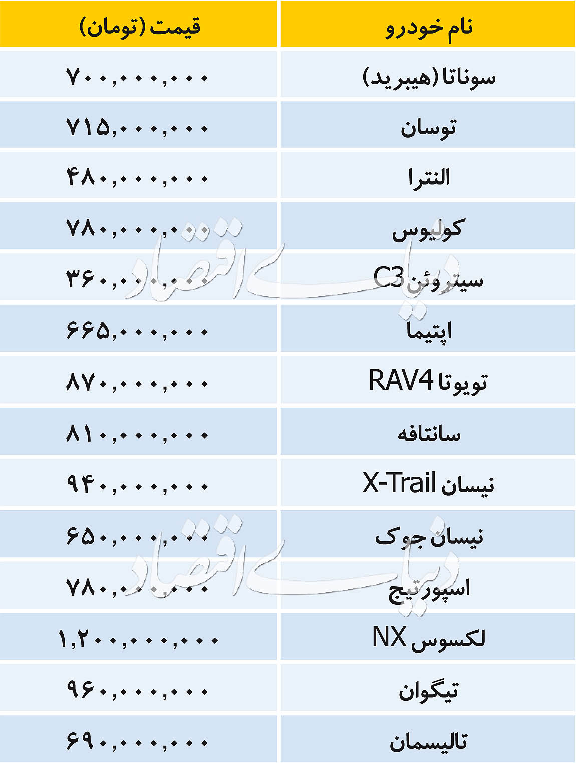 قیمت انواع خودروهای وارداتی در بازار امروز 24 مرداد 98