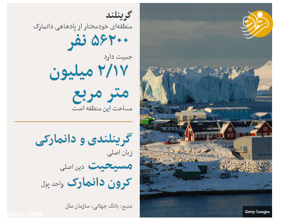 چرا ترامپ می‌خواهد گرینلند را بخرد؟ این کار شدنی است؟