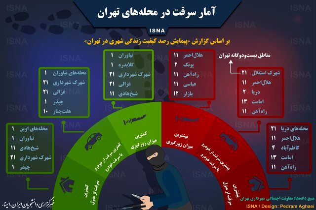 پر سرقت منطقه تهران کدام است؟ پر سرقت منطقه تهران کدام است؟