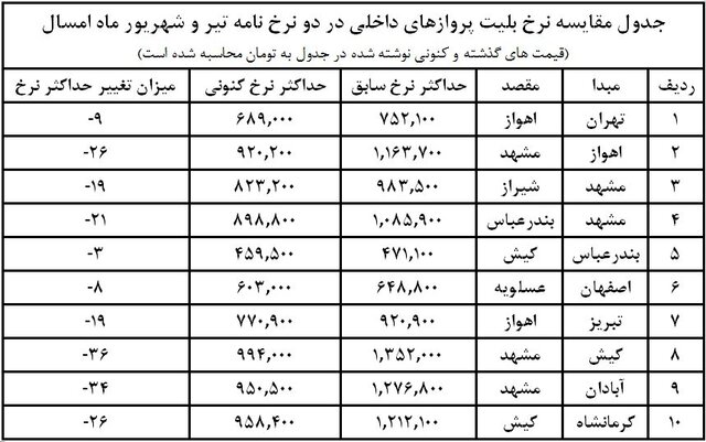 قیمت جدید بلیت پروازهای داخلی قیمت جدید بلیت پروازهای داخلی