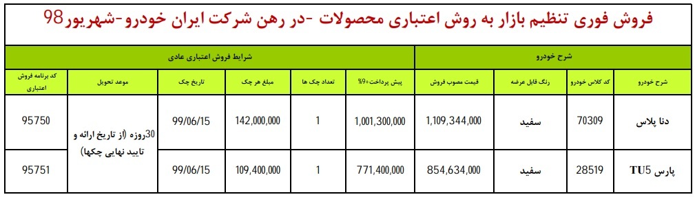 دنا پلاس و پارس TU۵ در طرح فروش امروز ایران خودرو