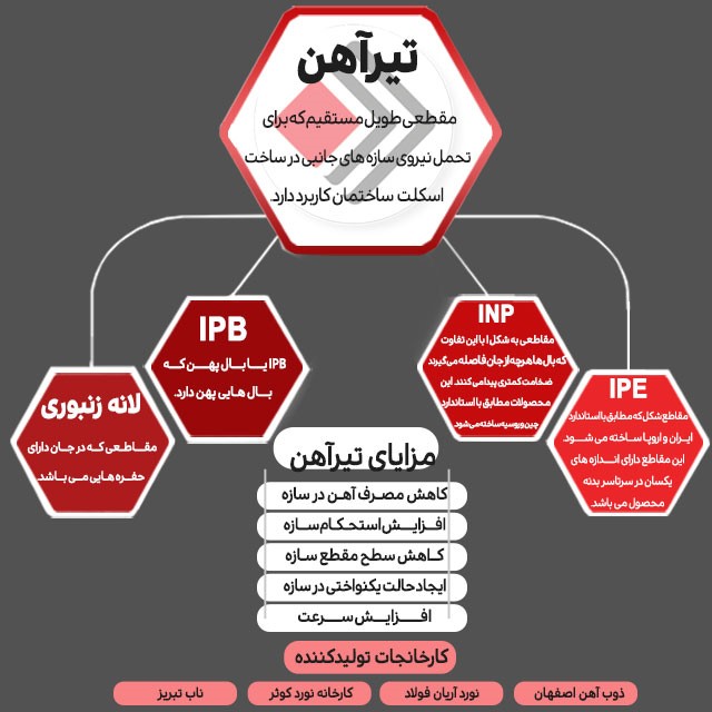4 نکته طلایی تشخیص میلگرد و تیرآهن تقلبی در بازار