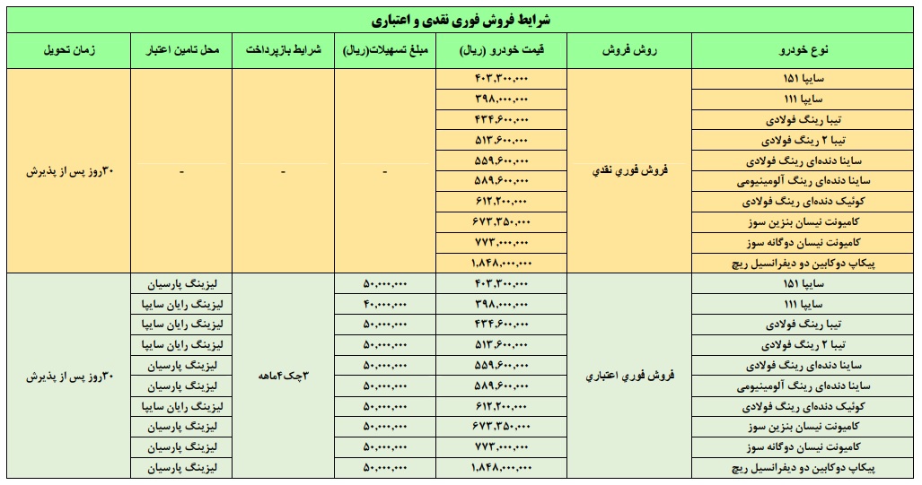 طرح جدید فروش فوری و پیش فروش محصولات سایپا - 12 آبان 98