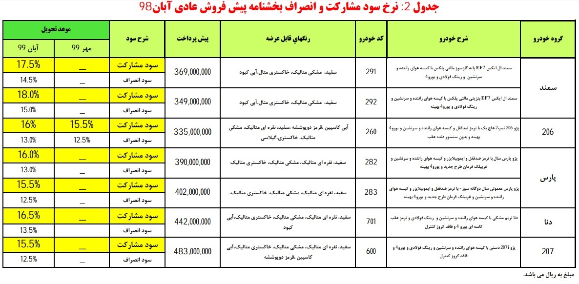 طرح پیش فروش جدید محصولات ایران خودرو؛ تحویل پاییز ۹۹