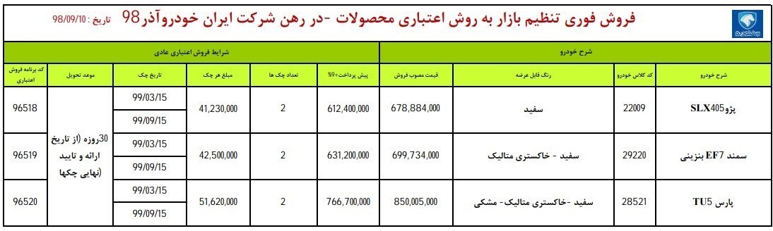 امروز آغاز طرح فروش اقساطی ایران خودرو با