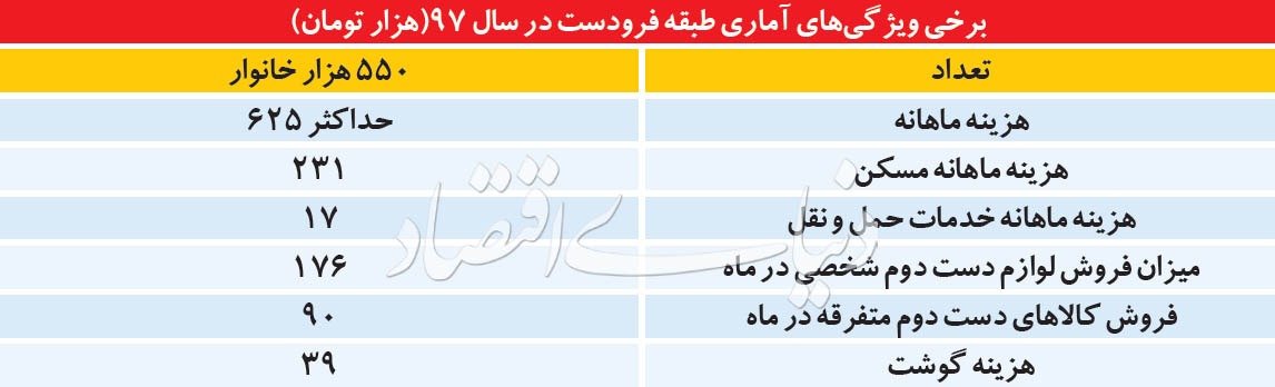 چتر نجات کم‌درآمد‌ها