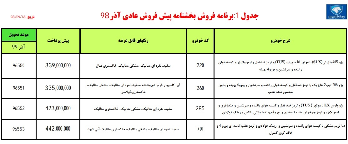امروز آغاز پیش فروش محصولات ایران خودرو+جزئیات