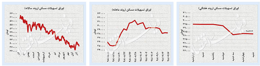 رکوردشکنی در بورس تهران رکوردشکنی در بورس تهران