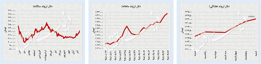 رکوردشکنی در بورس تهران رکوردشکنی در بورس تهران