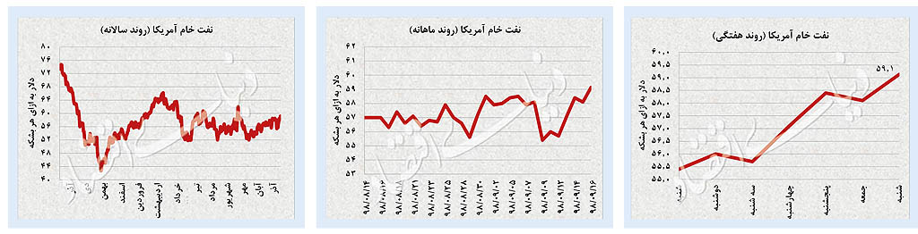 رکوردشکنی در بورس تهران رکوردشکنی در بورس تهران