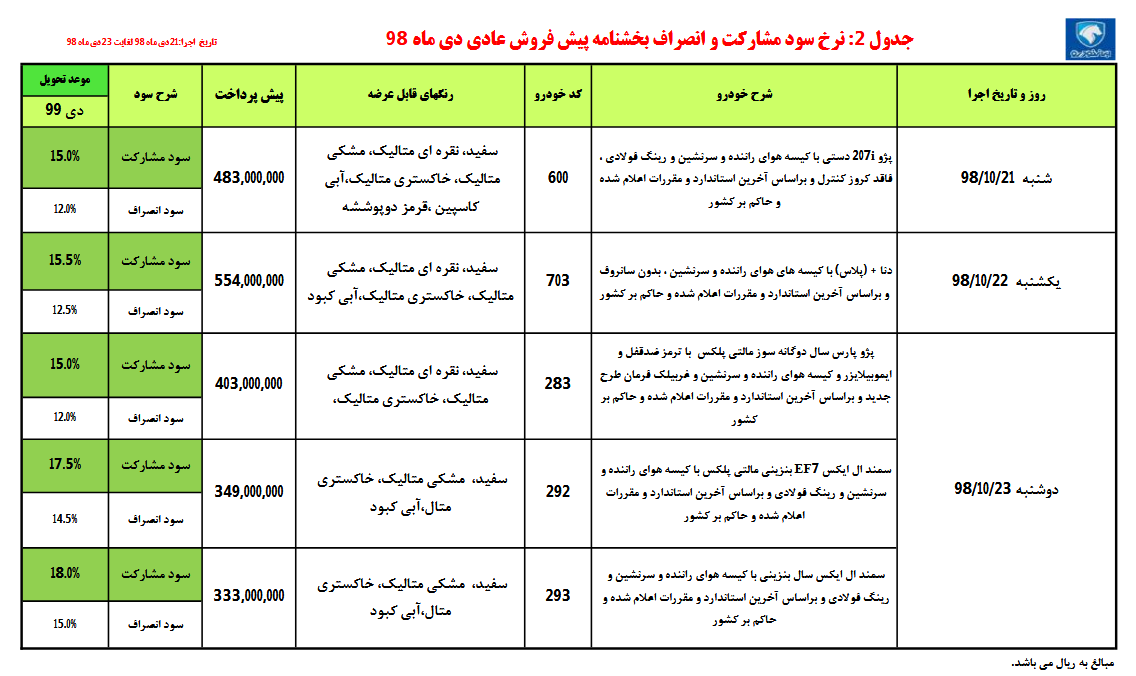 پیش فروش ۵ محصول ایران خودرو از ۲۱ تا ۲۳ دی ماه +جزئیات پیش فروش ۵ محصول ایران خودرو از ۲۱ تا ۲۳ دی ماه +جزئیات