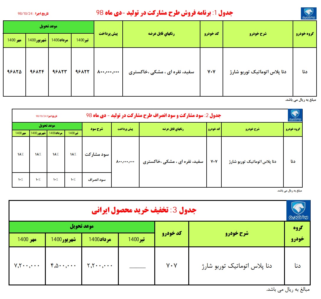 پیش فروش دنا پلاس اتوماتیک توربوشارژ پیش فروش دنا پلاس اتوماتیک توربوشارژ