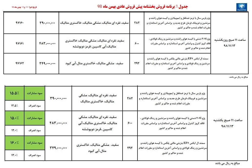 پژو پارس، 207 و سمند در طرح پیش فروش امروز ایران خودرو