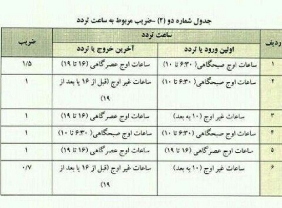 نرخ جدید عوارض ورود به طرح ترافیک تصویب شد نرخ جدید عوارض ورود به طرح ترافیک تصویب شد