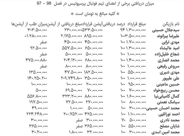 (عکس) افشای ریز مبالغ قرارداد پرسپولیسی‌ها