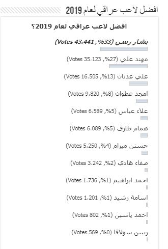 رسن بازیکن سال عراق شد