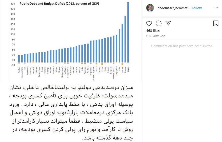 همتی: ظرفیت خوبی برای تامین کسری بودجه دولت با اوراق بدهی داریم همتی: ظرفیت خوبی برای تامین کسری بودجه دولت با اوراق بدهی داریم