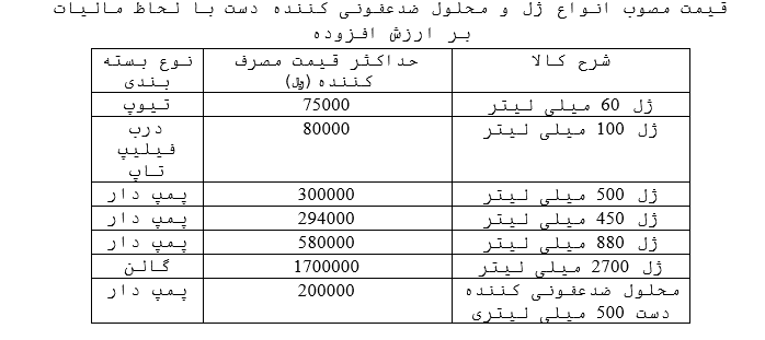 قیمت مصوب انواع ژل و محلول ضدعفونی‌کننده اعلام شد
