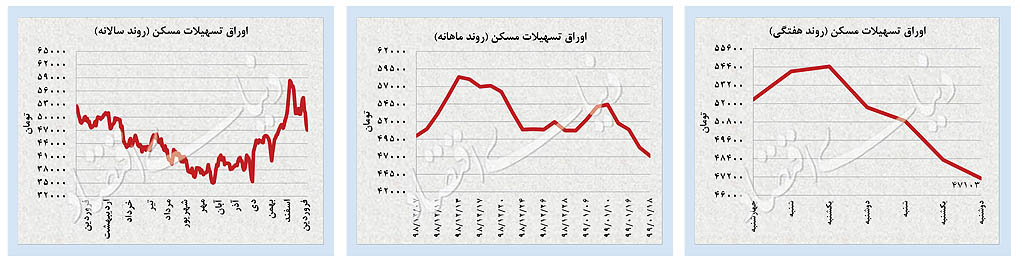 نفت و طلا در مدار انتظارات