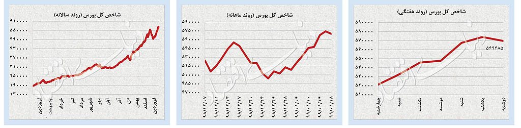 نفت و طلا در مدار انتظارات