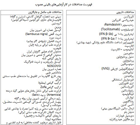 از تاثیر انواع دارو‌ها تا ماءالشعیر طبی بر بیماران مشکوک به کرونا